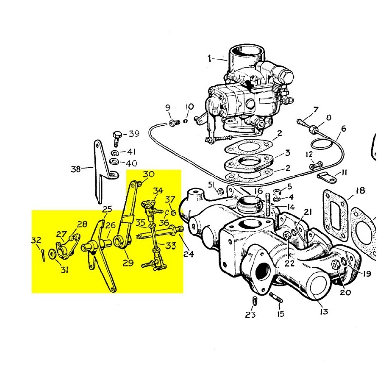 Tringlerie commandes carburateur 32PBI - occasion