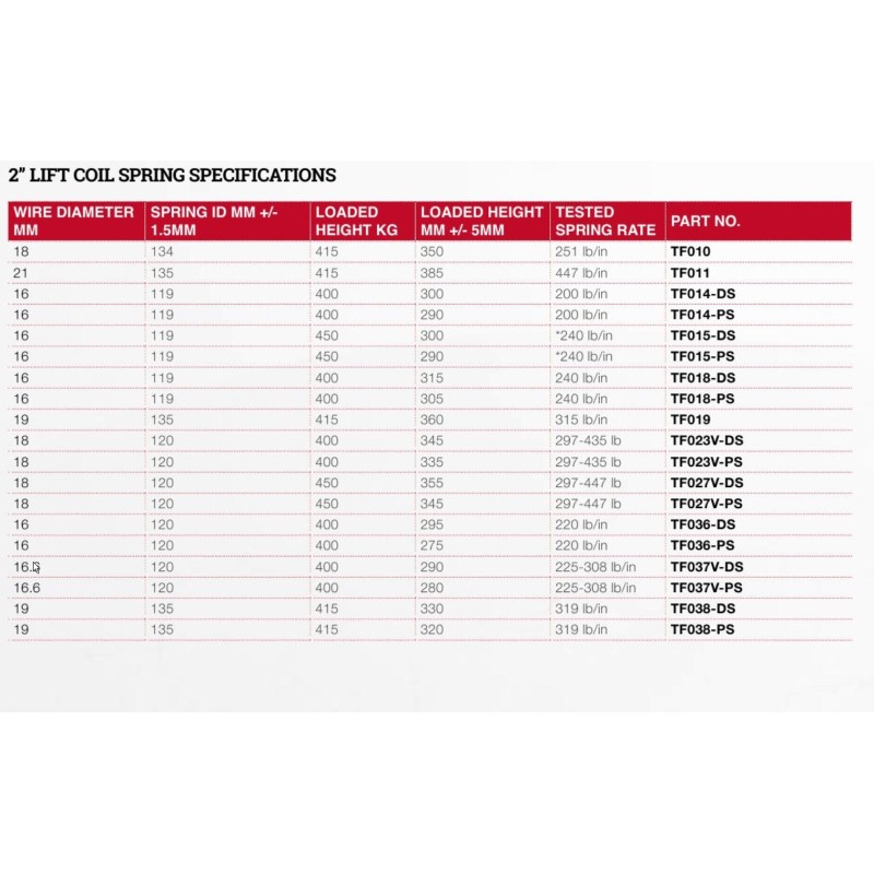 Coil springs rear Def110 - light load