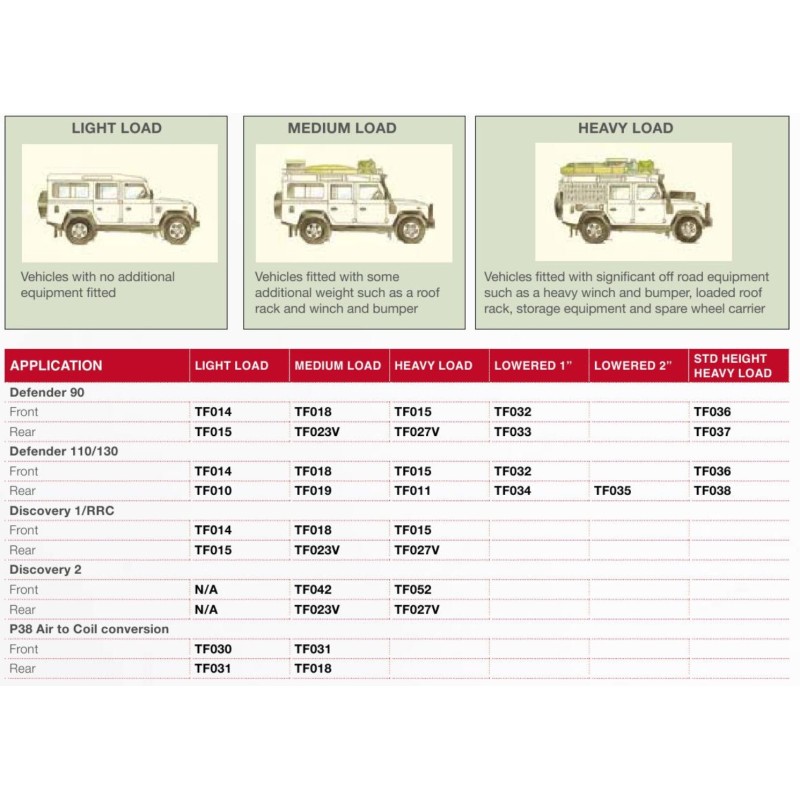 Paire de ressorts arrière Def110 - chargement léger