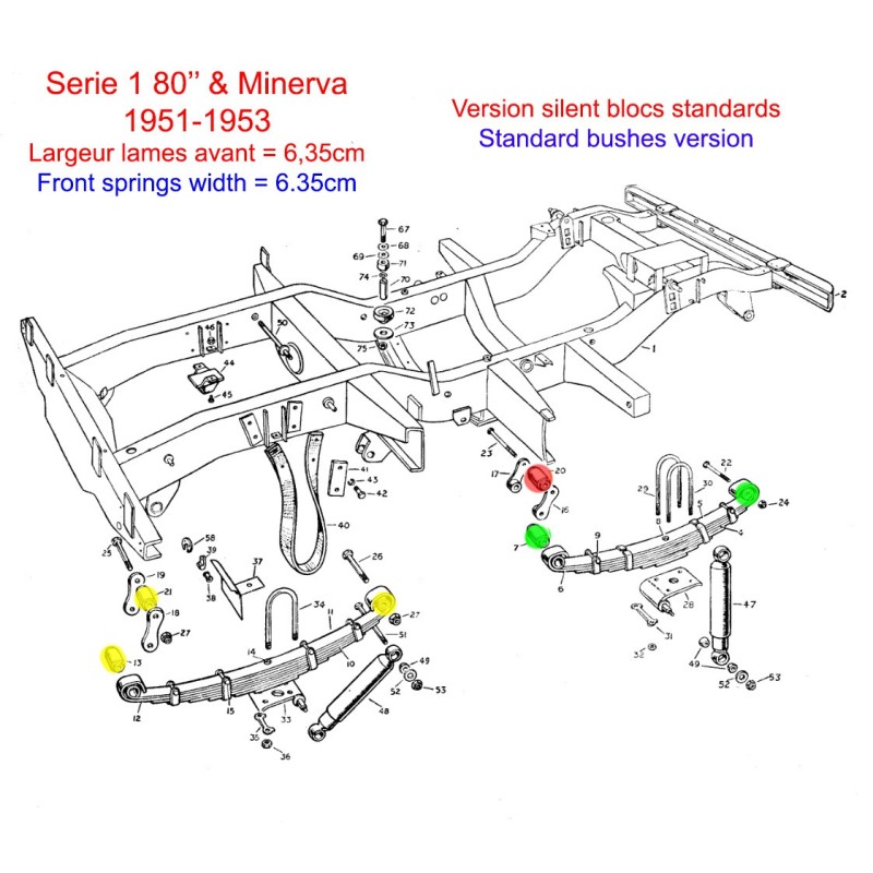 Set bushes chassis & springs 1951-53