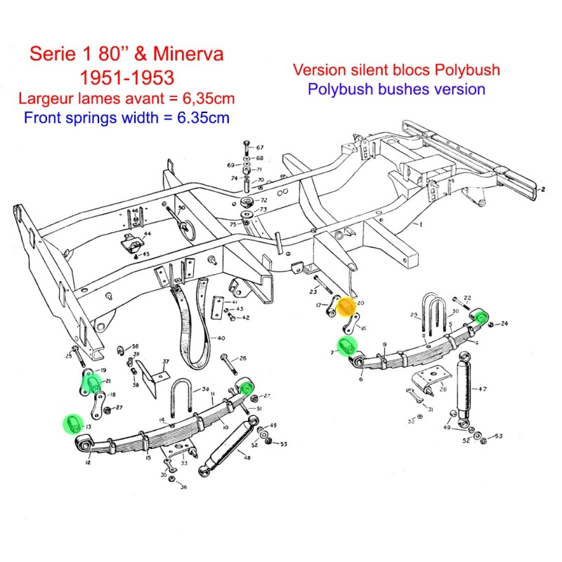 Set chassis & springs POLYBUSH bushes 1951-53