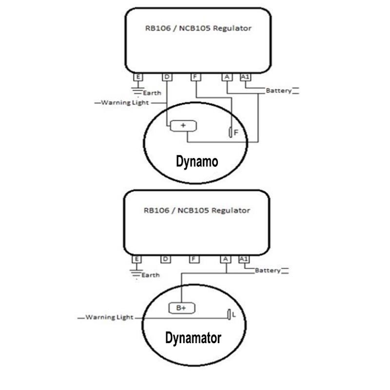Dynamator C39/C40 - masse négative