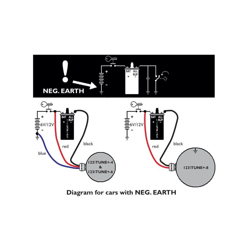 Distributeur électroinique 123 Ignition