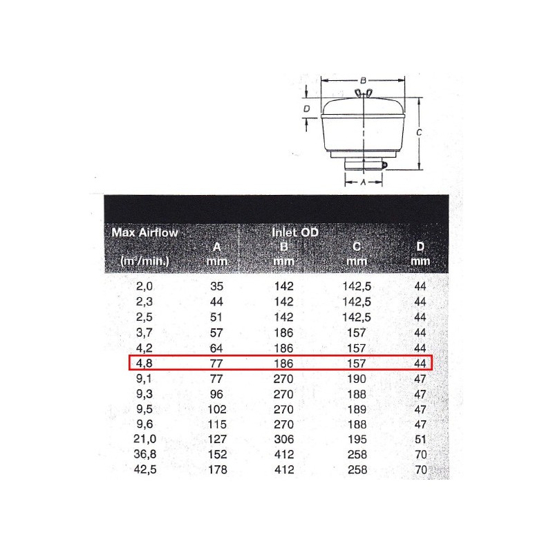 Préfiltre Donaldson 4.8m³/min