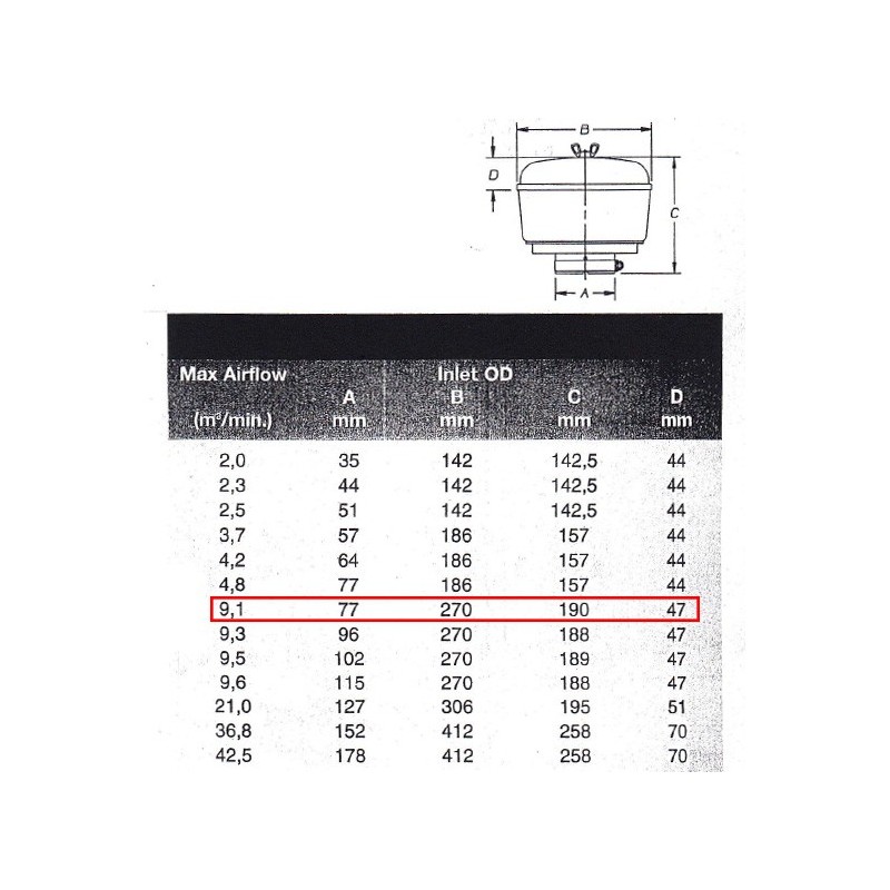 Donaldson air filter 9.1m³/min