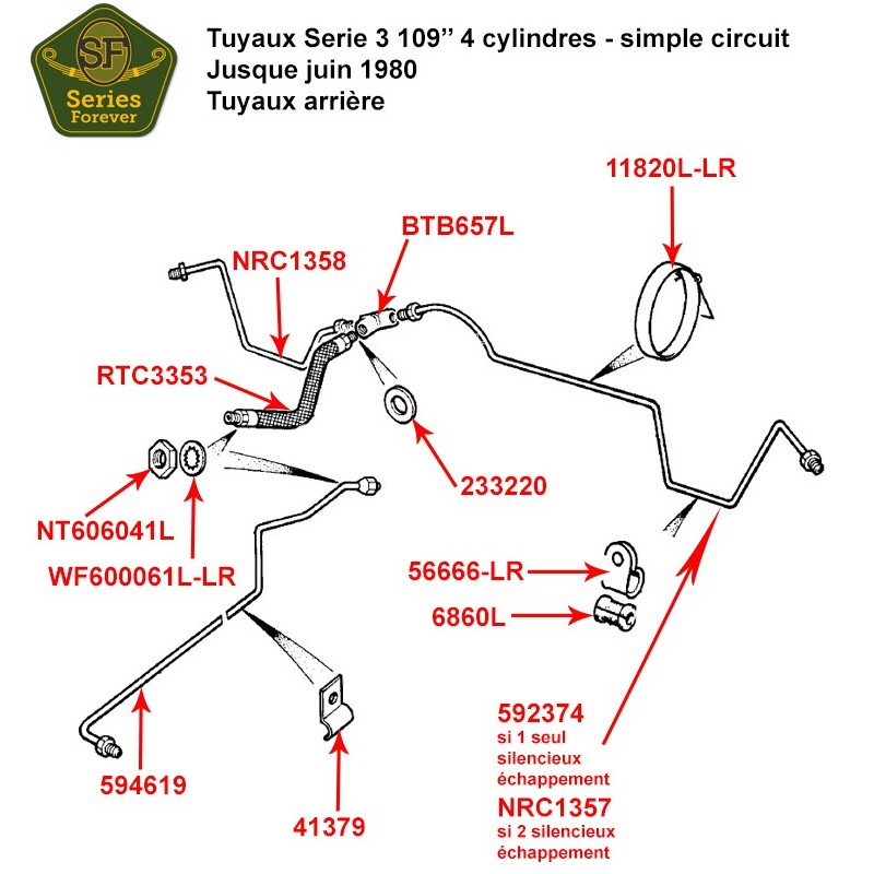 Brake pipes Serie 3 109" 4 cyl. - single line system