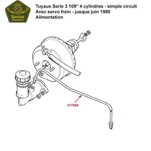 Brake pipes Serie 3 109" 4 cyl. - single line system - with servo